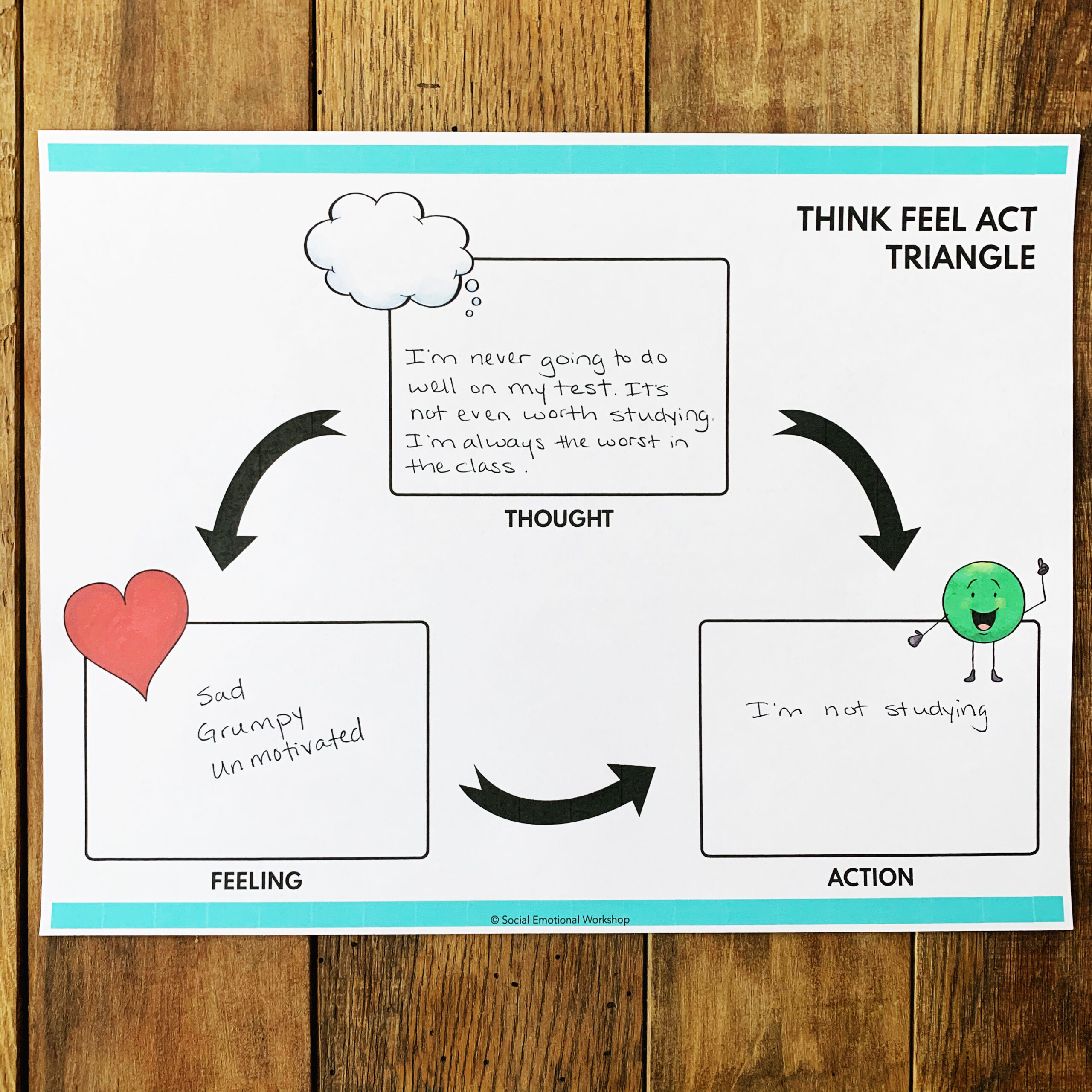 think feel act triangle | social emotional workshop